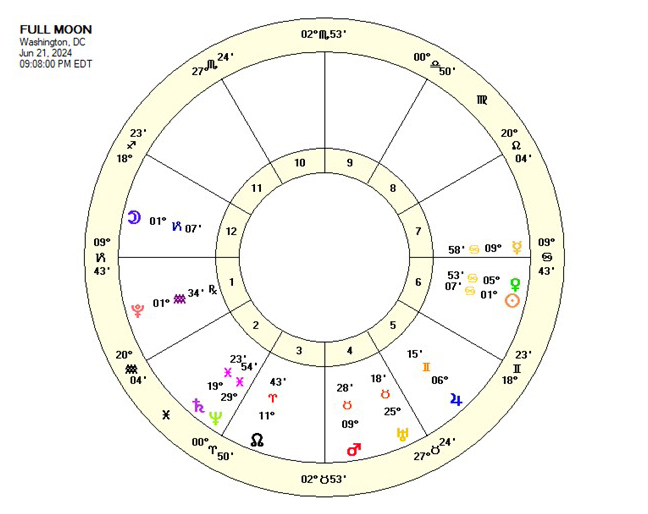 New Moon Chart June 6, 2024